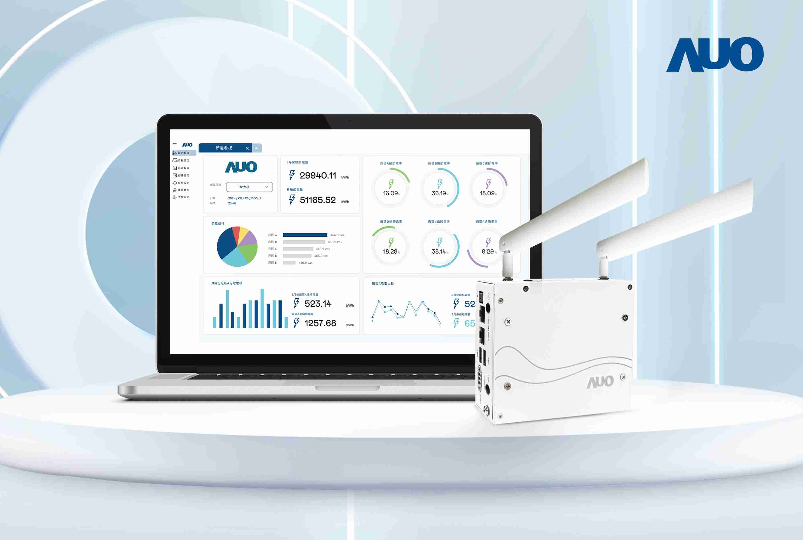 糖果派对研发的节能智视系统PowerVeillance实现节能可视化，，有效作为提升能源效率优化之依据